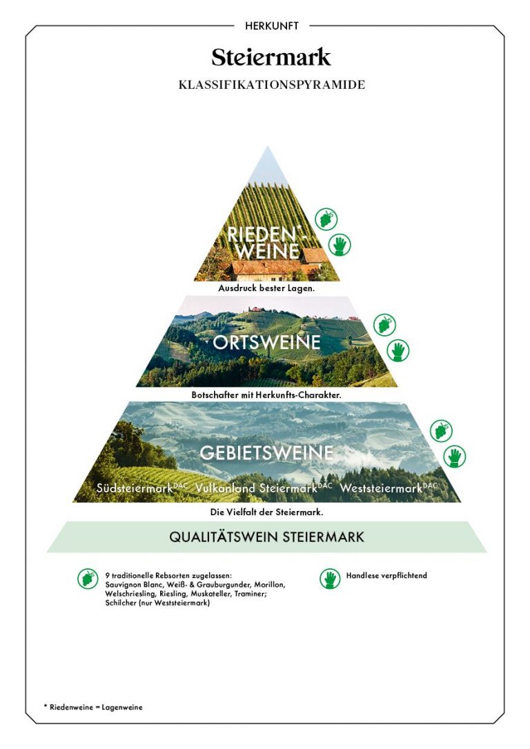 DAC Weine Steiermark - Südsteiermark, Vulkanland, Weststeiermark